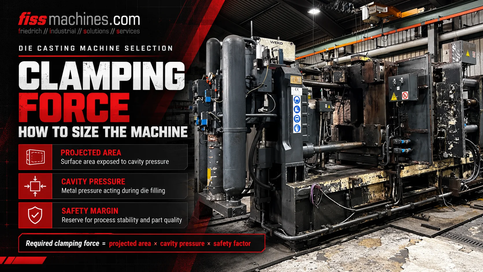 Infographic about projected area, cavity pressure and safety margin in die casting clamping force selection.